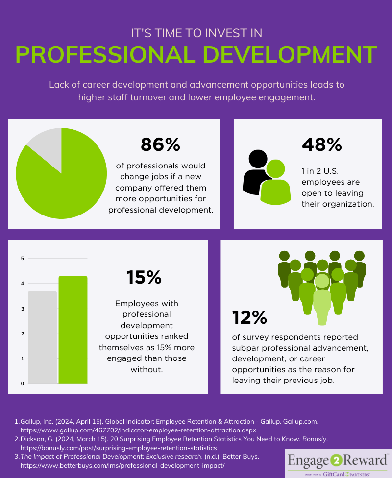 Employee professional development, training, engagement, and retention statistics infographic