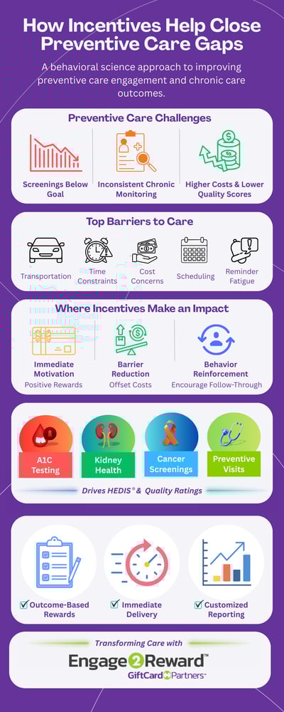 incentives-close-care-gaps-infographic