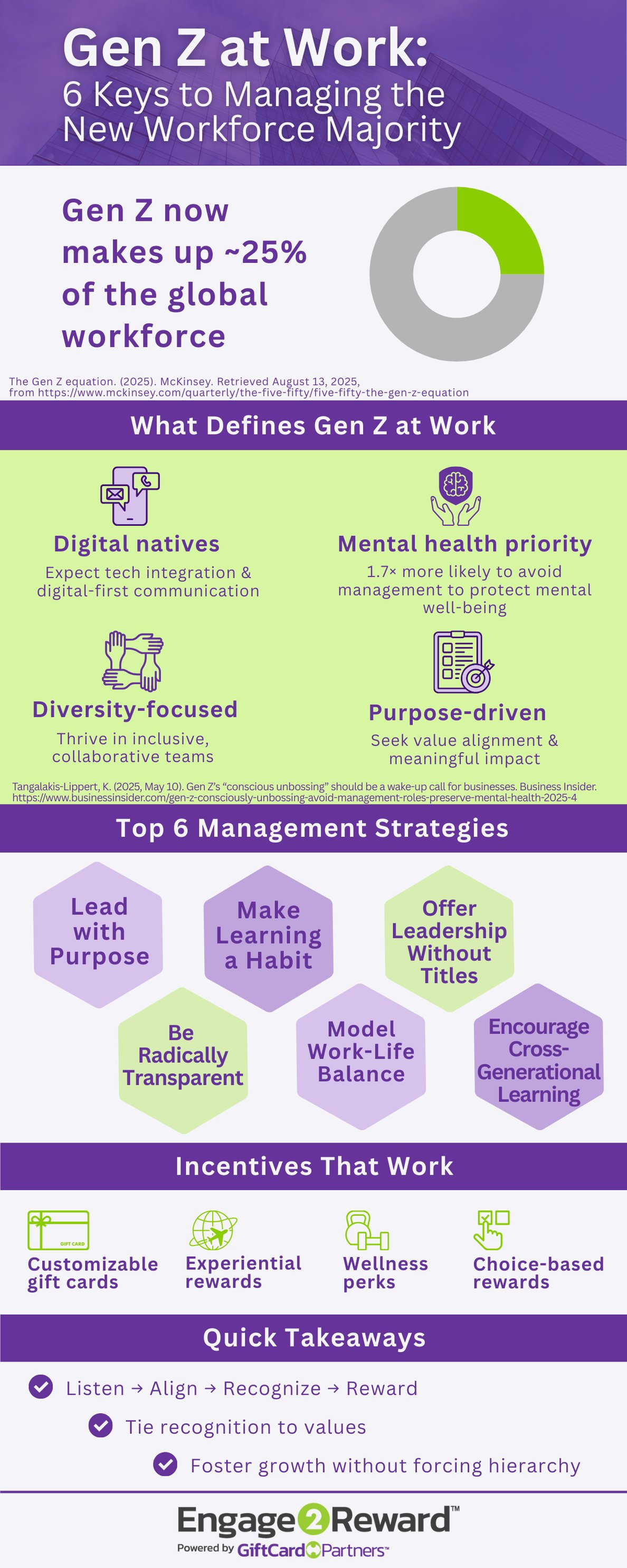 How to Manage & Motivate Generation Z in the Workplace