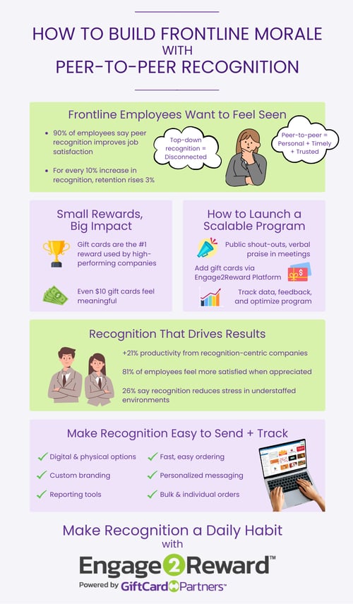 peer-to-peer-recognition-infographic