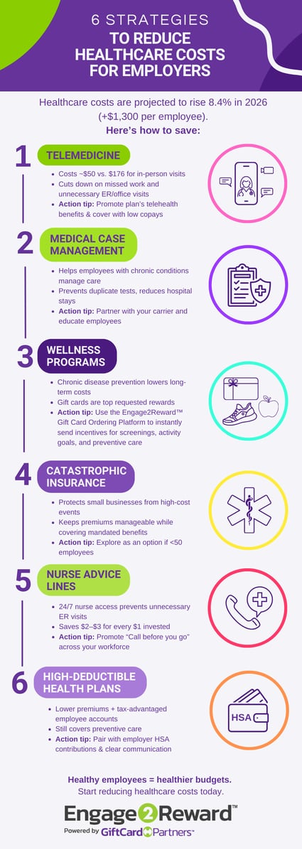reduce-healthcare-costs-employers-infographic