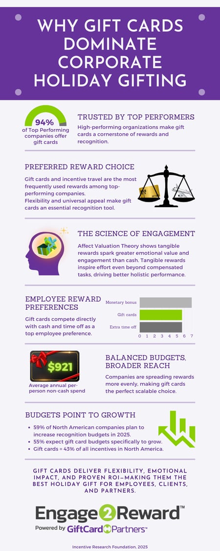 why-gift-cards-holiday-gifting-infographic