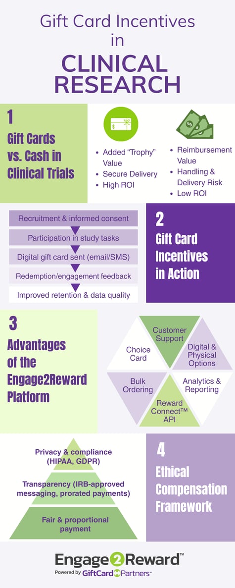 clinical-research-incentives-infographic