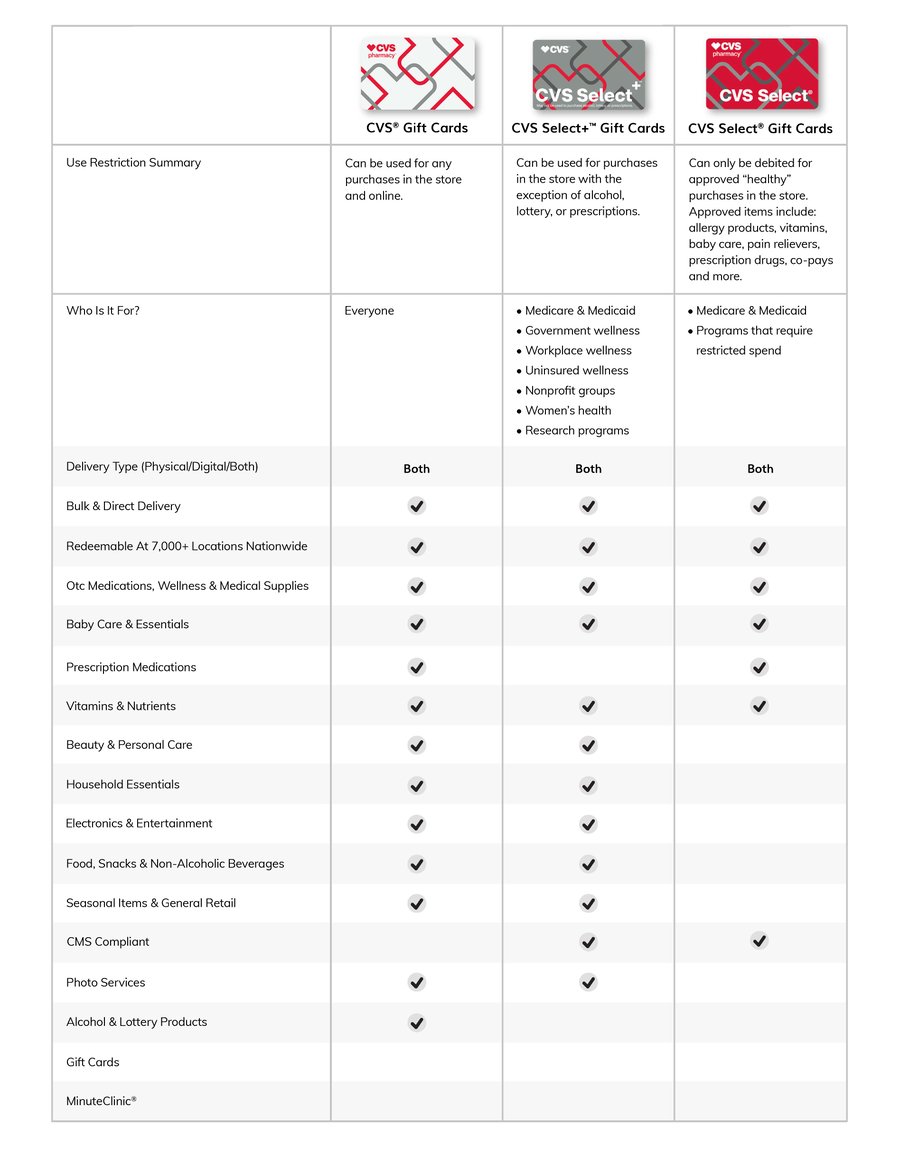 GCP_CVS_Table-finalized