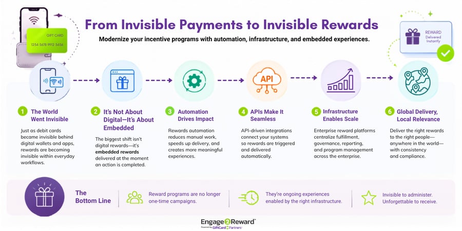 invisible-rewards-infographic