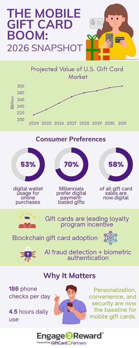 mobile-gift-card-industry-infographic