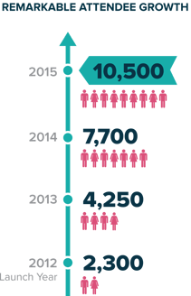 Attendee growth infographic