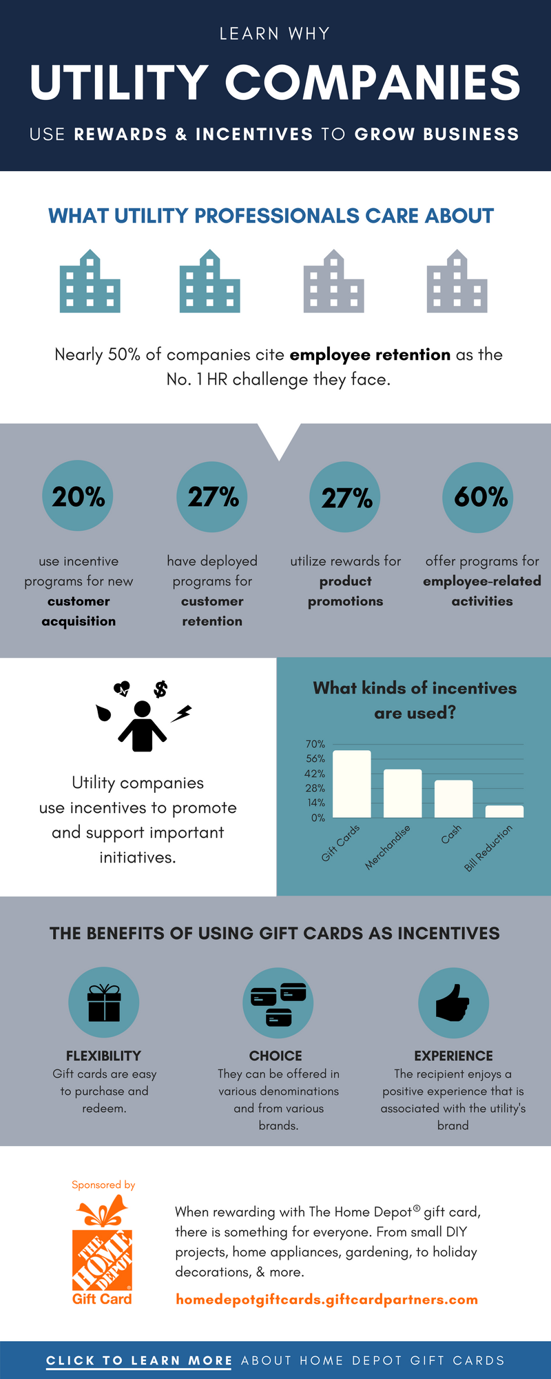 The Home Depot Infographic Utility Industry