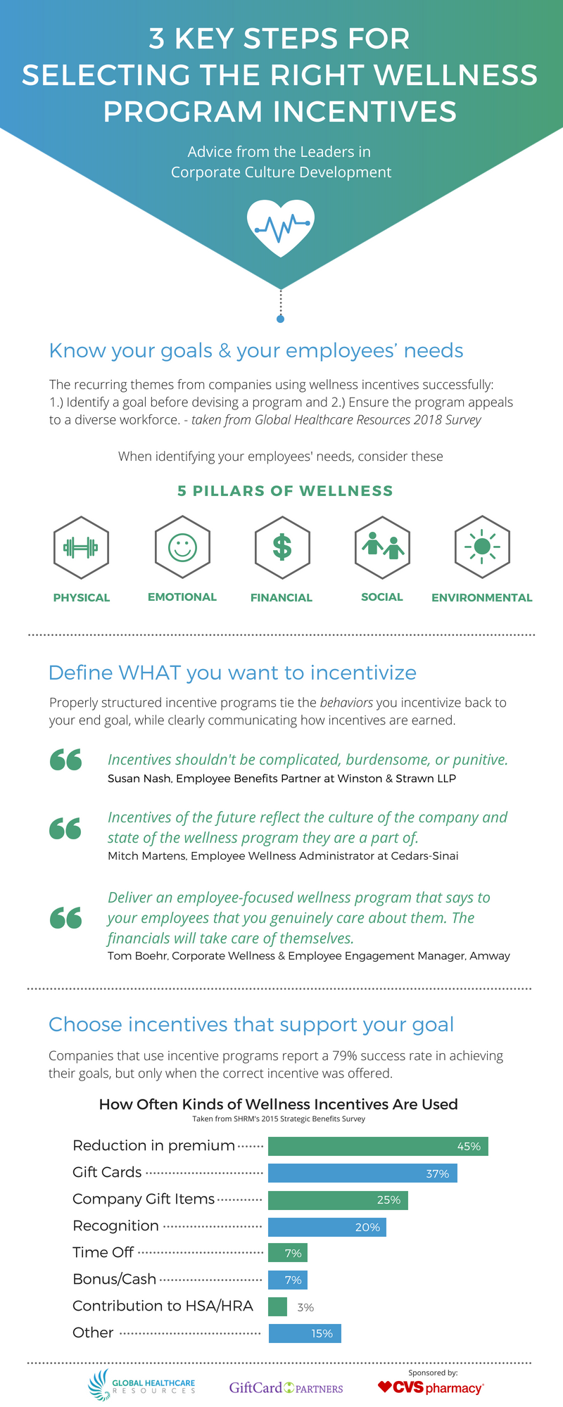 Benefits Based Wellness Incentives – VNJQN