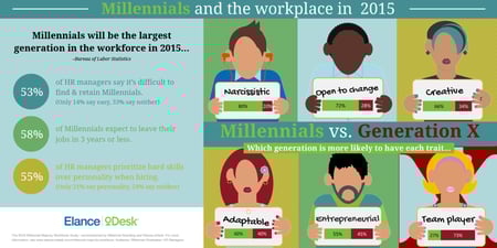 14-1014_millennial_infographic_r1-01_29065