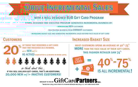 incremental sales