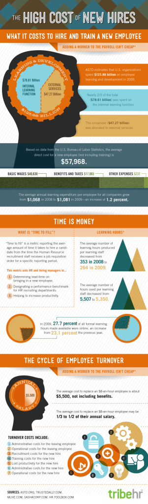 Effects-of-High-Staff-Turnover