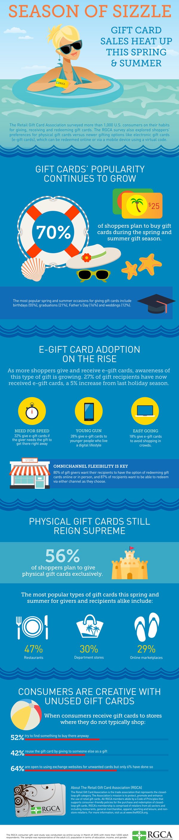 summer Gift Cards