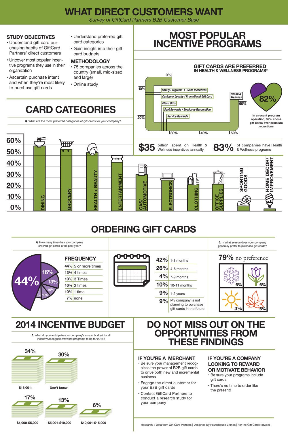 Infographic - What Direct Customers Want