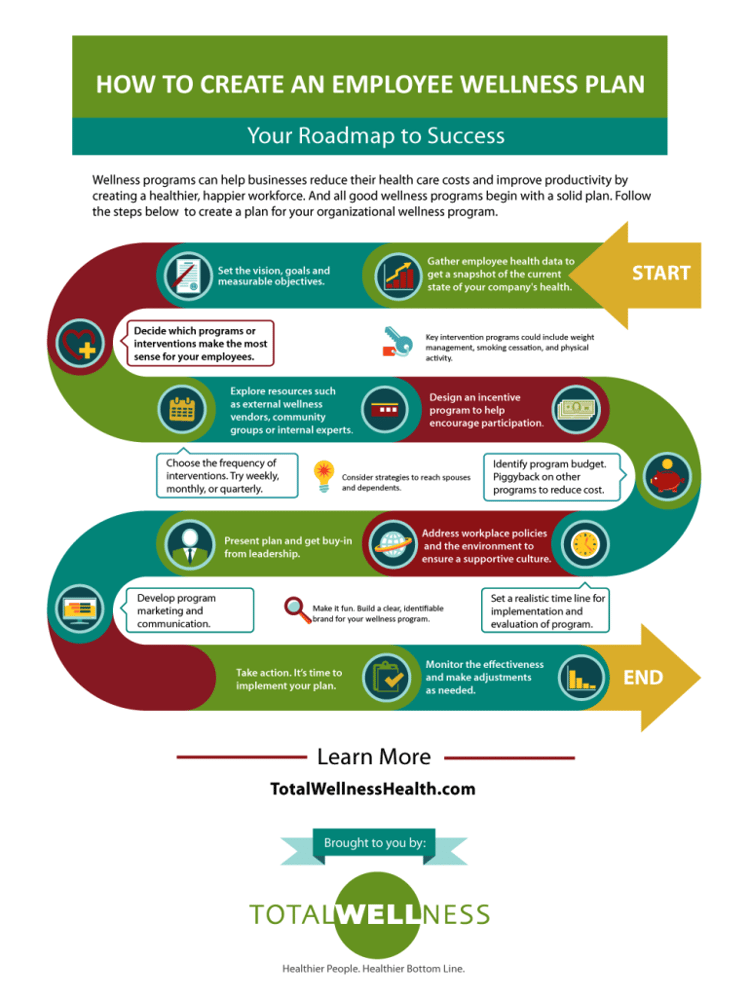 How_to_create_employee_wellness_plan_infographic