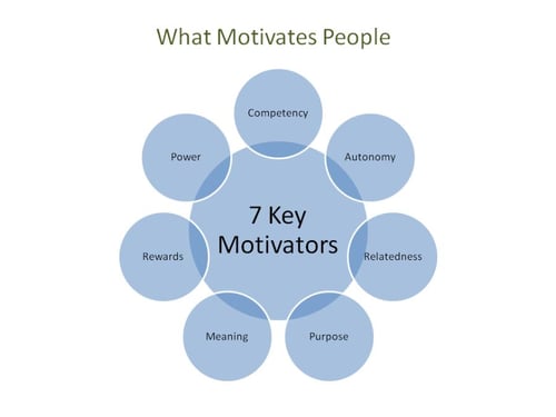 LinkedIn Employee Motivators