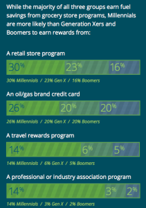customer loyalty programs