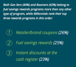 customer loyalty programs
