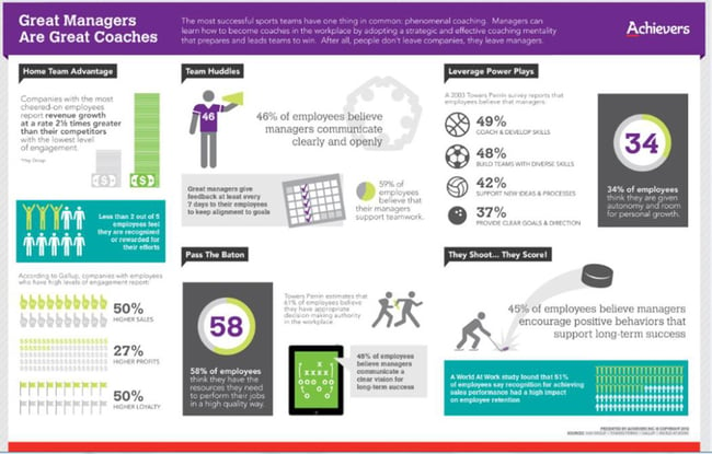 achievers-great-managers-infographic