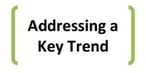 assessingtrend