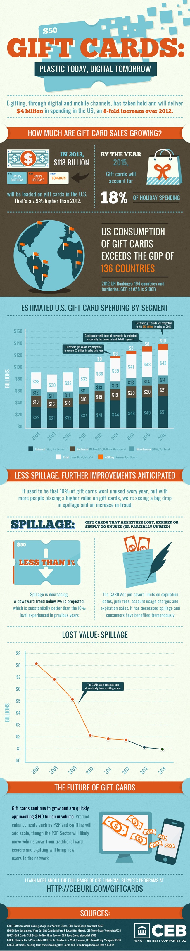 gift-card-infographic-large-2013