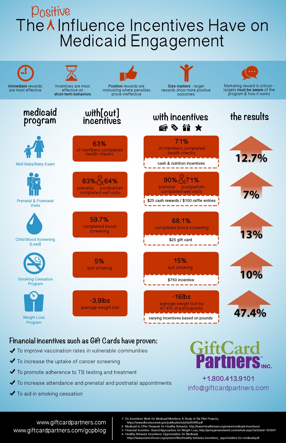 Medicaid Engagement