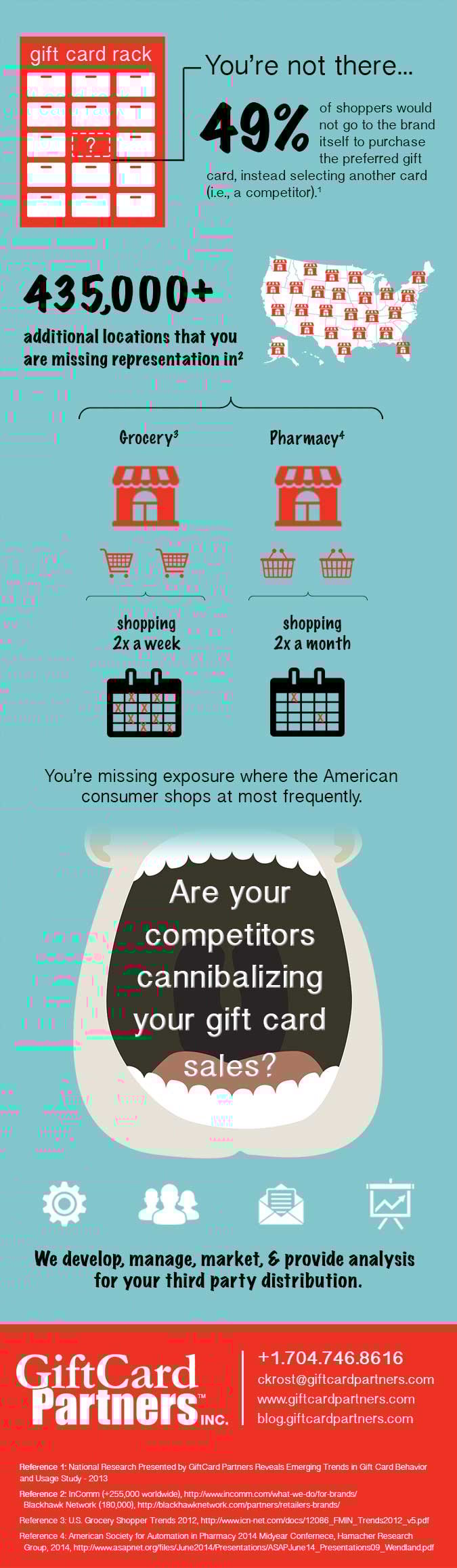 Infographic - Cannibalizing Gift Card Sales