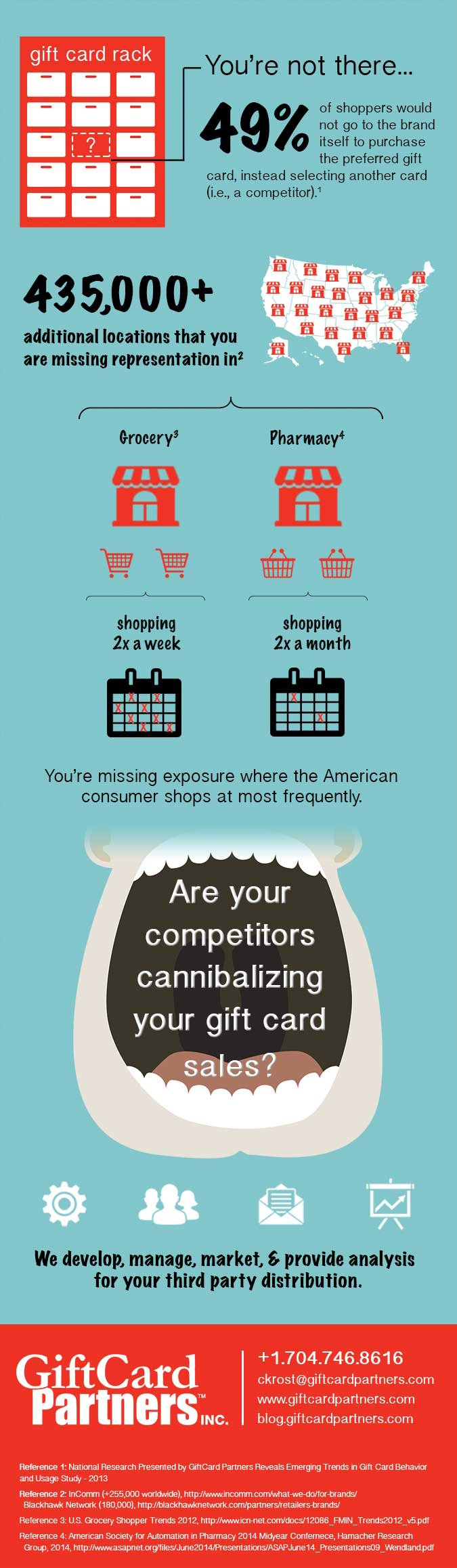 Infographic - Cannibalizing Gift Card Sales