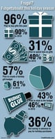 Holiday spending infographic