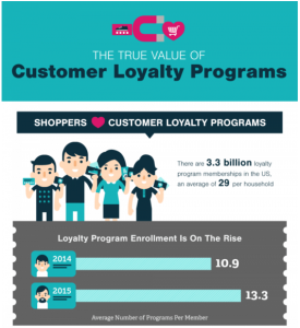 leverage loyalty