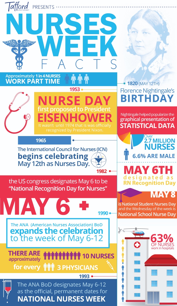 National Nurses Day