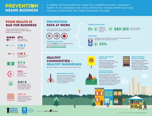 infographic outlining how health prevention leads to healthy employees