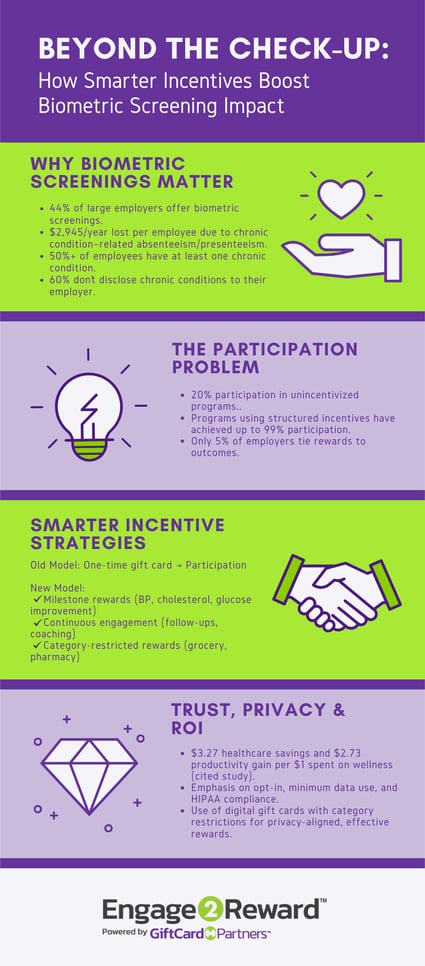 biometric-screening-incentives-infographic