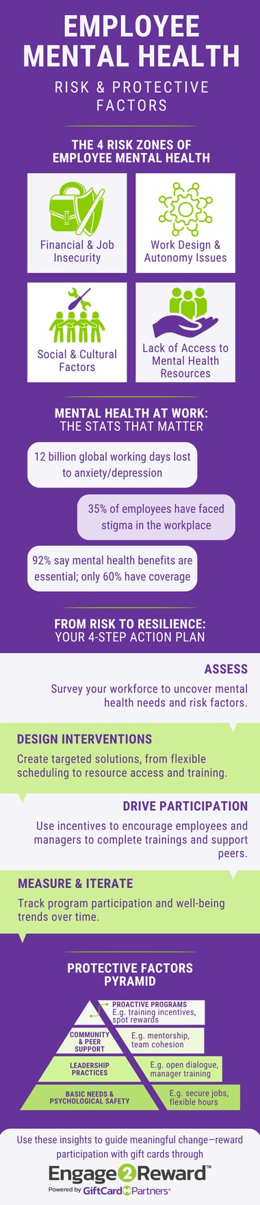 employee-stress-risk-protective-factors-infographic (1)