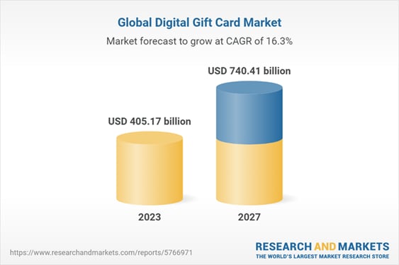 global-digital-gift-card-market