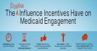 Medicaid Engagement Influenced By Incentives [Infographic]
