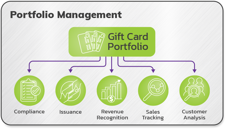 05_Portfolio_Management (1)