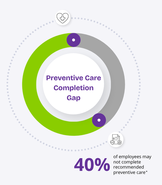 preventive-care-gap-graph-1