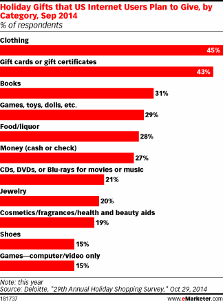 Gift Cards + Smartphones= Mobile Payment Adoption?