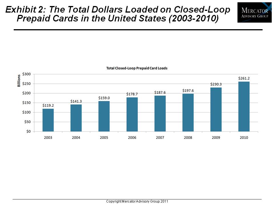 Good News Growth for Prepaid and its Gift Card Segment