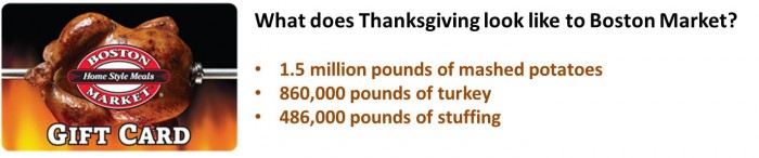 The People are Speaking – Boston Market IT IS