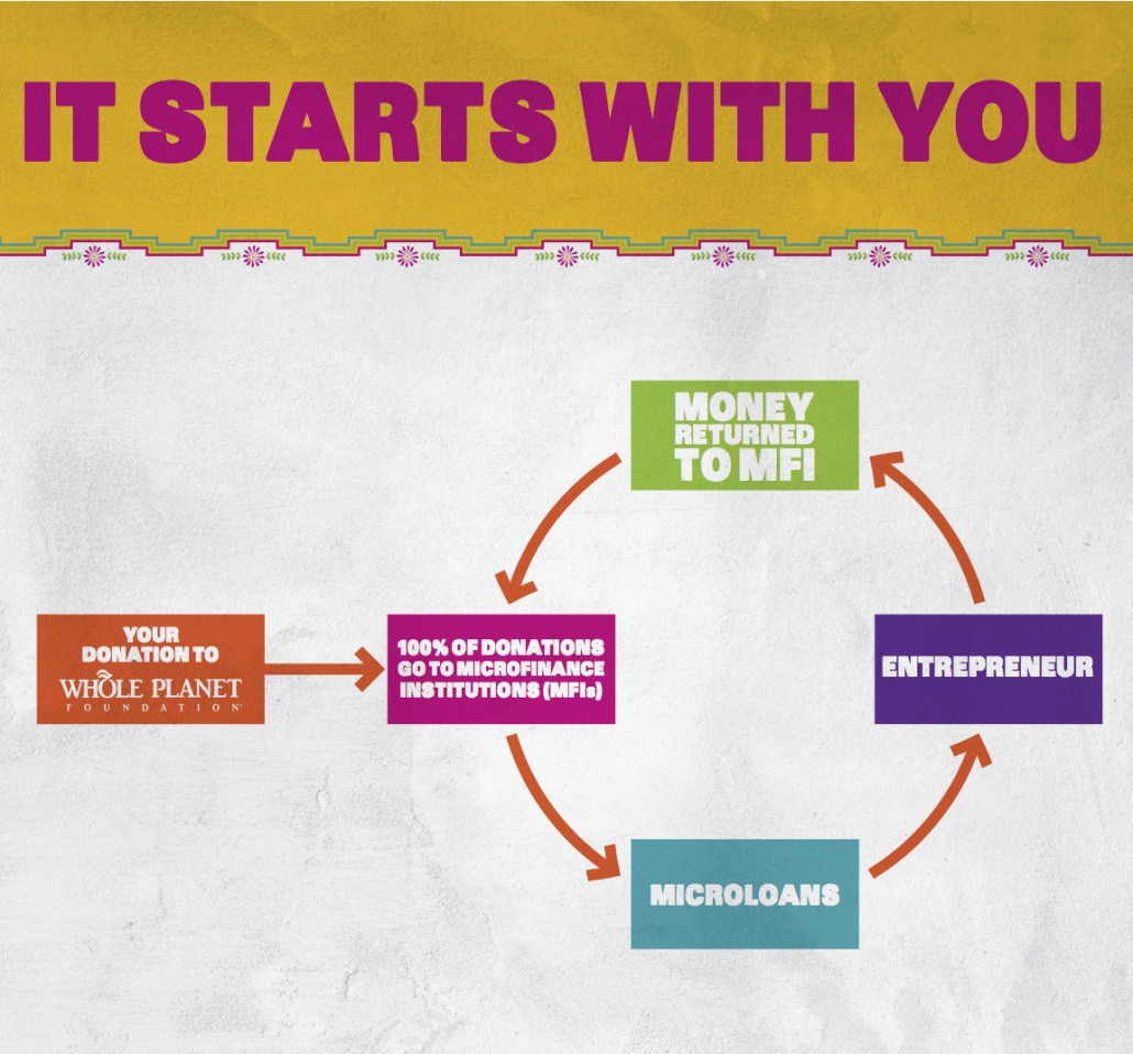 Whole Foods Corporate Responsibility Goes Global