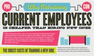 The ROI of Employee Retention