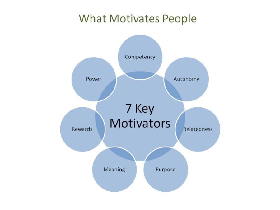 Employee Motivation Key to Employee Satisfaction