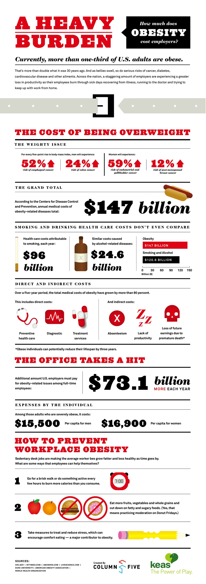 Infographic on Obesity in the Workplace