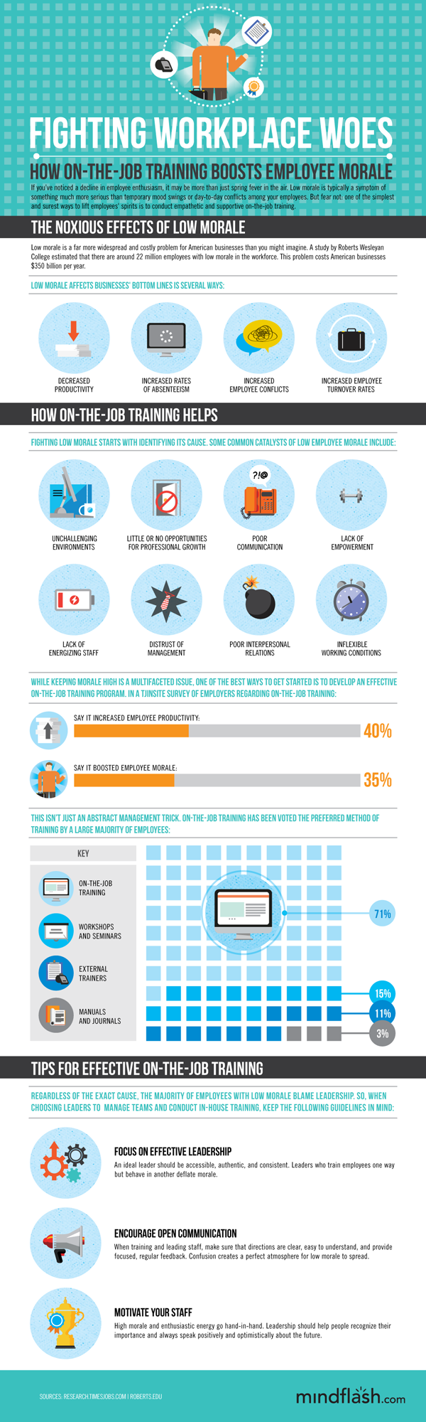 Professional Development Boosts Employee Morale