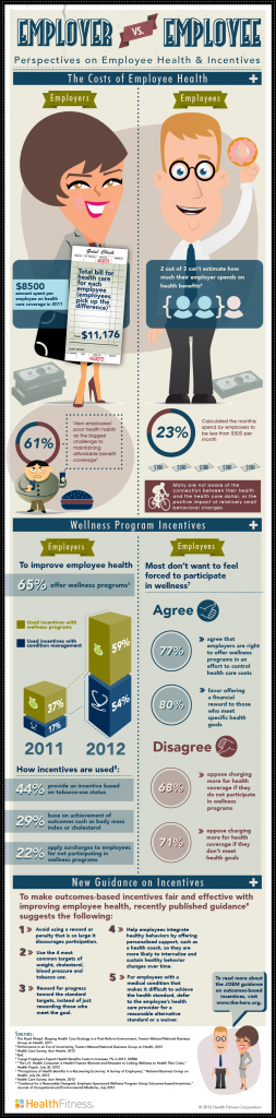 Employer vs. Employee Perspectives on Employee Incentives