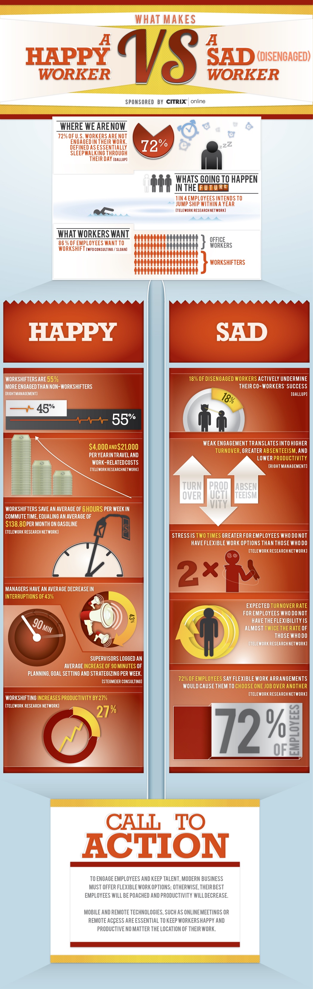 Infographic on the Importance of Employee Engagement