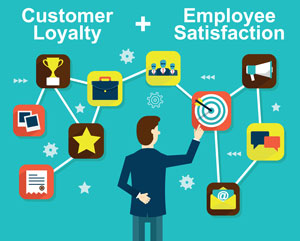 How to Create Customer Loyalty