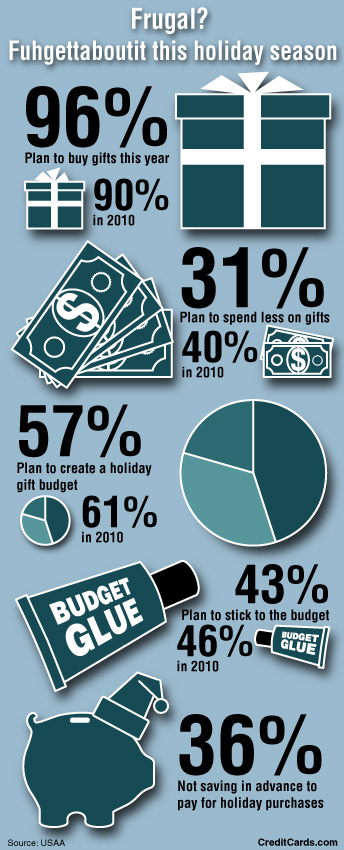 Holiday spending infographic
